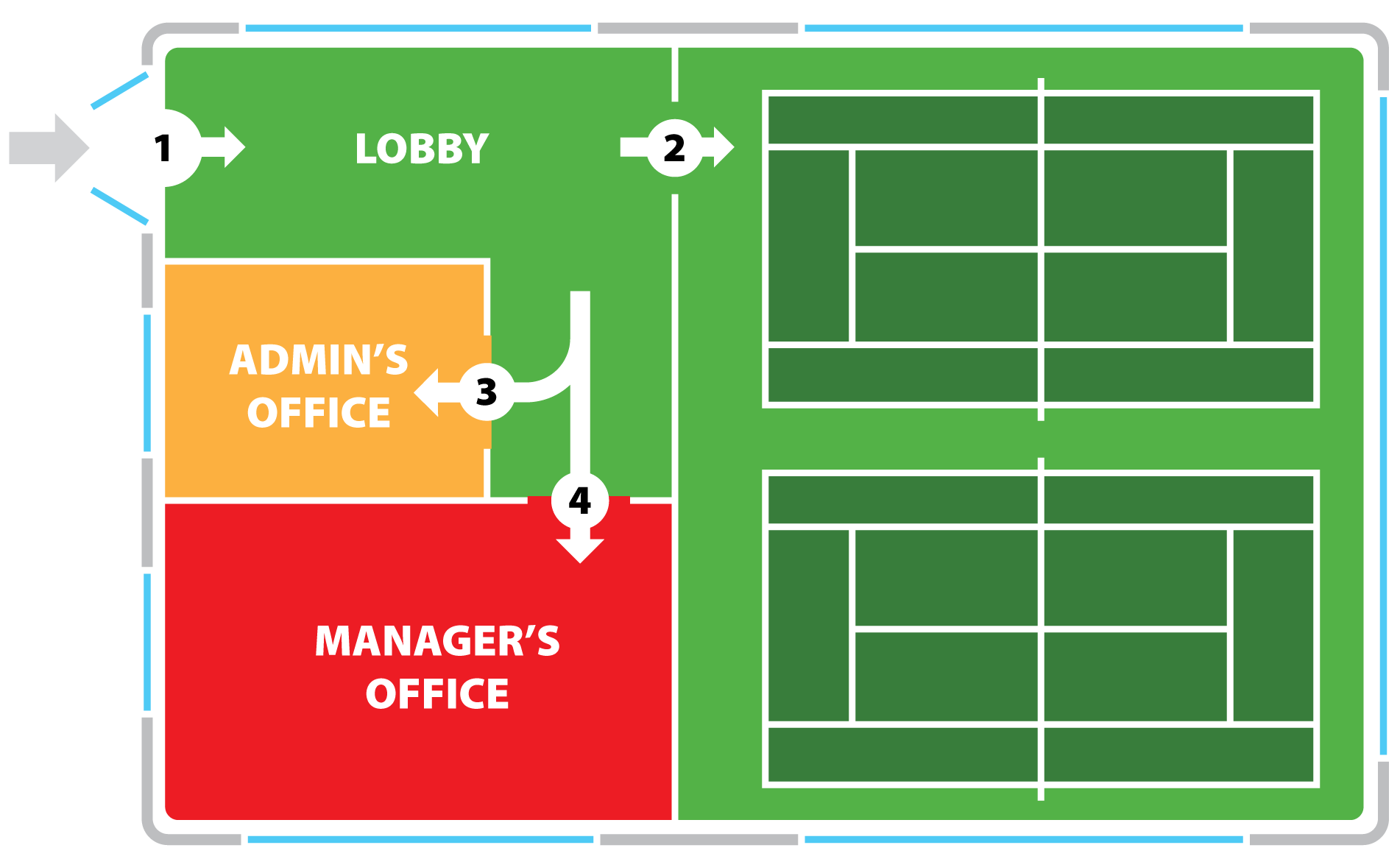 Zoned access control layout for school and site areas